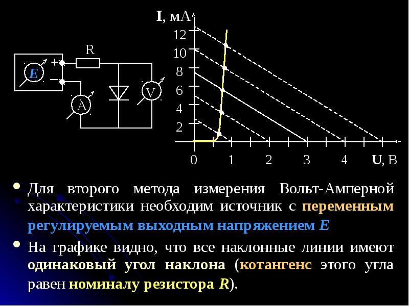 Вольт амперная характеристика активных элементов 1 и 2 цепи представлена на рисунке