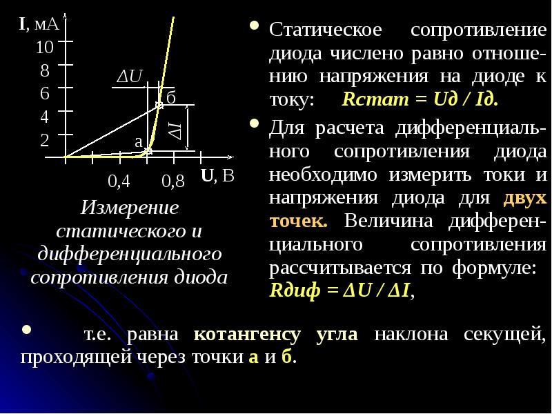 Идеальный диод сопротивление. Статическое сопротивление диода. Дифференциальное и статическое сопротивление диода. Дифференциальное сопротивление диода. Внутреннее сопротивление диода.