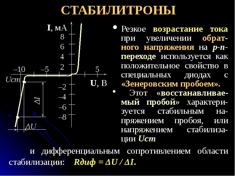 Резкое возрастание