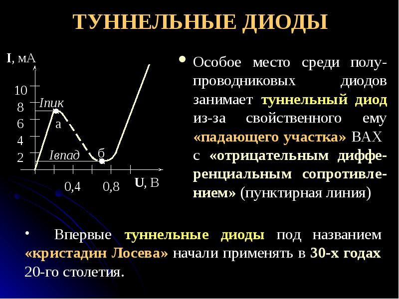 Характеристики туннельного диода