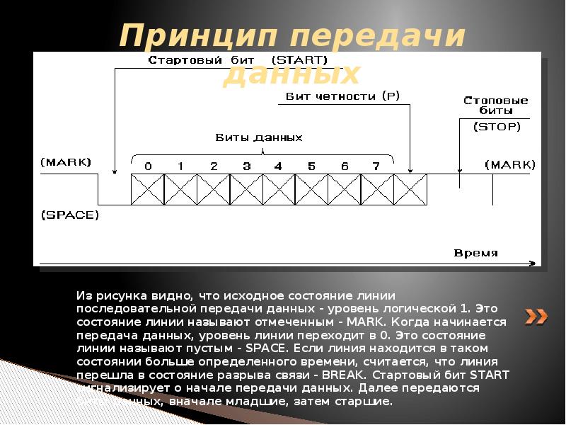 Принципы передачи