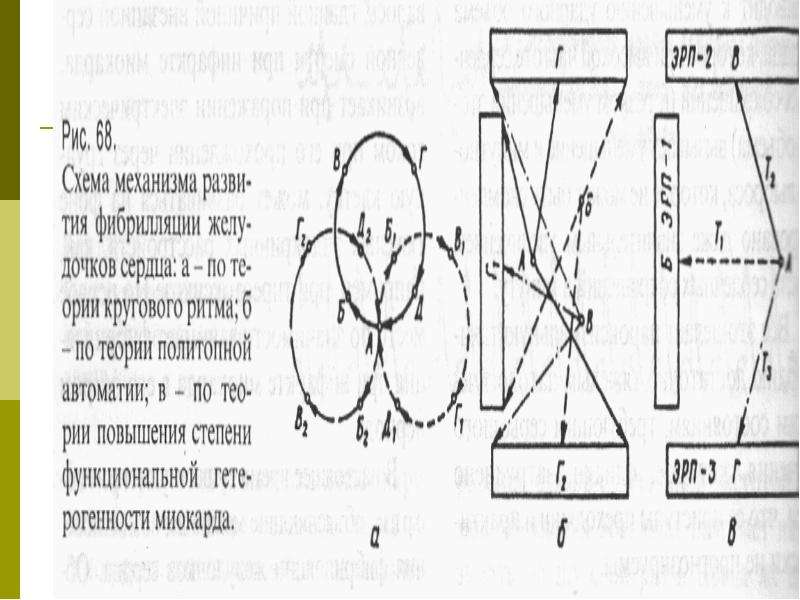 Схема изохрон ц