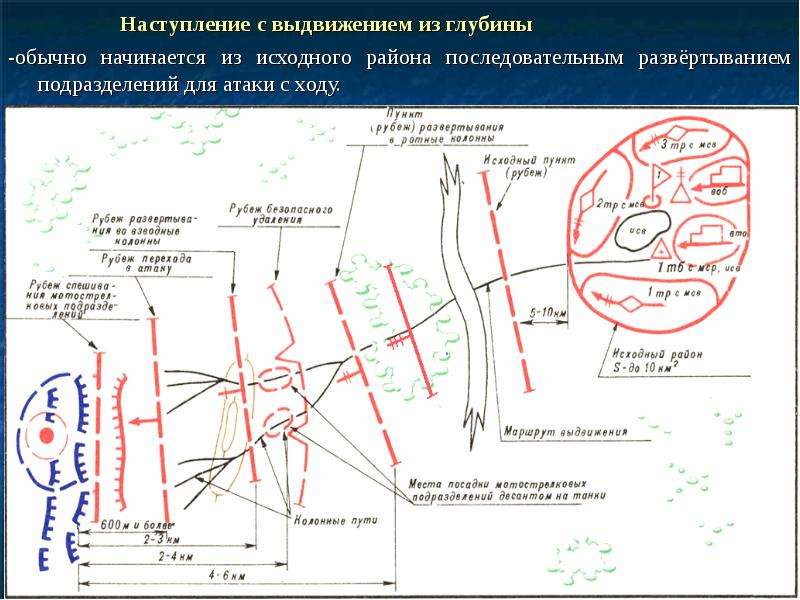 Отмеченные позиции. Наступление мотострелковой роты с выдвижением из глубины схема. Наступление мотострелкового батальона роты с выдвижением из глубины. Исходный район МСВ для наступления с выдвижением из глубины. Наступление с выдвижением из глубины.