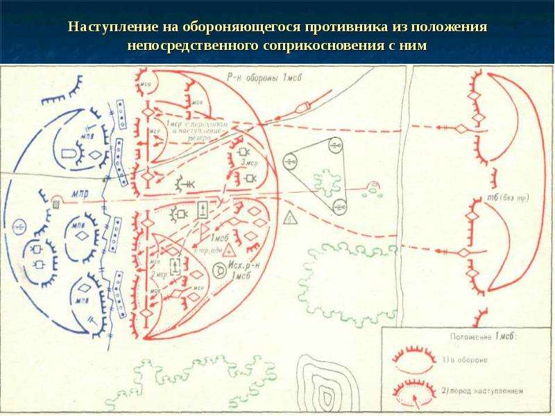 Обороне вне соприкосновения с противником