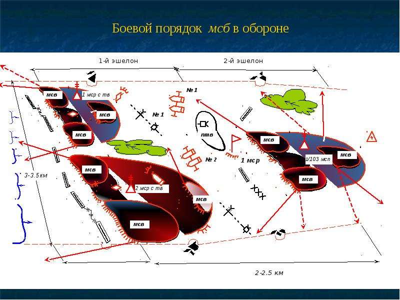 План боевых порядков