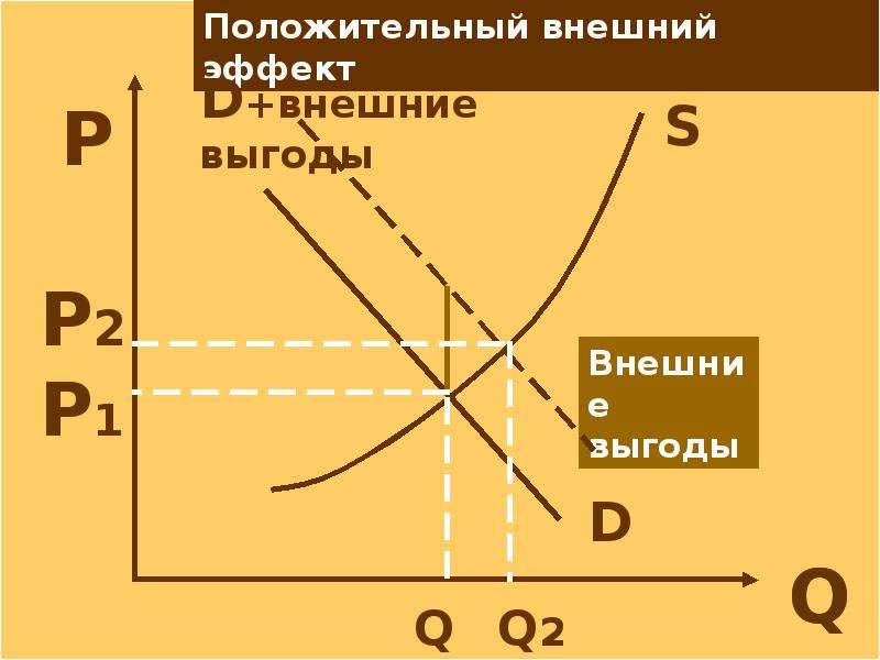 Положительный внешний