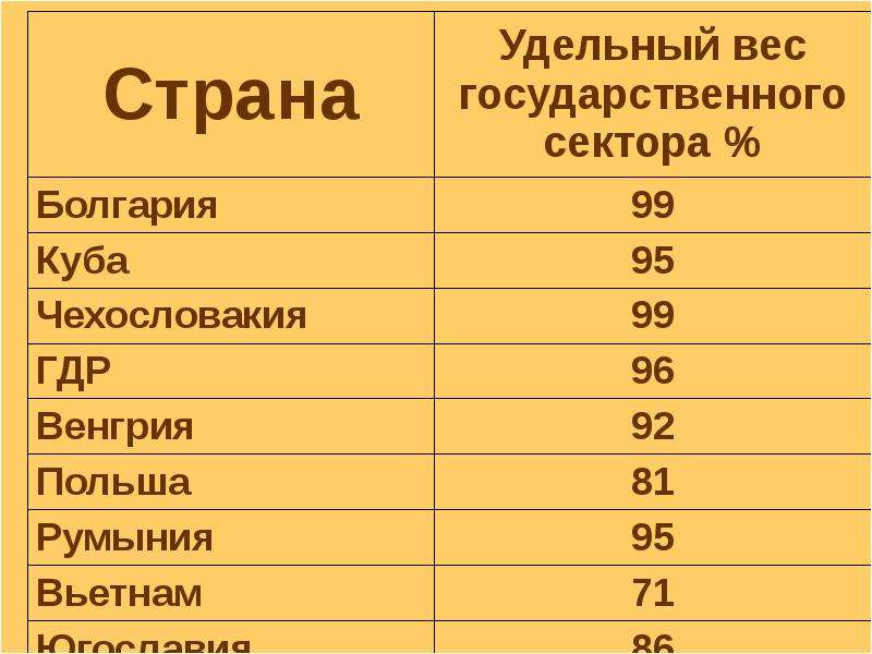 Весы страны. Доля государственного сектора в экономике стран мира. Доля государственного сектора в экономике. Доля государства в экономике в разных странах. Доля государственной собственности в разных странах.