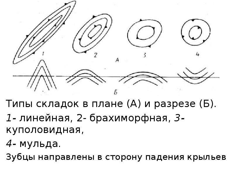 Куполовидные холмы с ледяным ядром