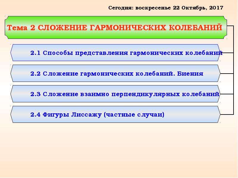 Сложение гармонических колебаний презентация