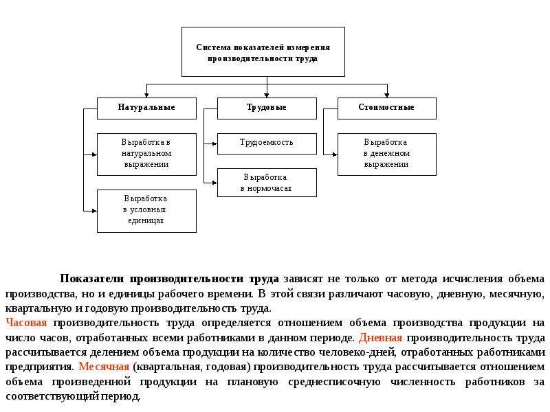 Прокомментируйте схему состав трудовых ресурсов россии