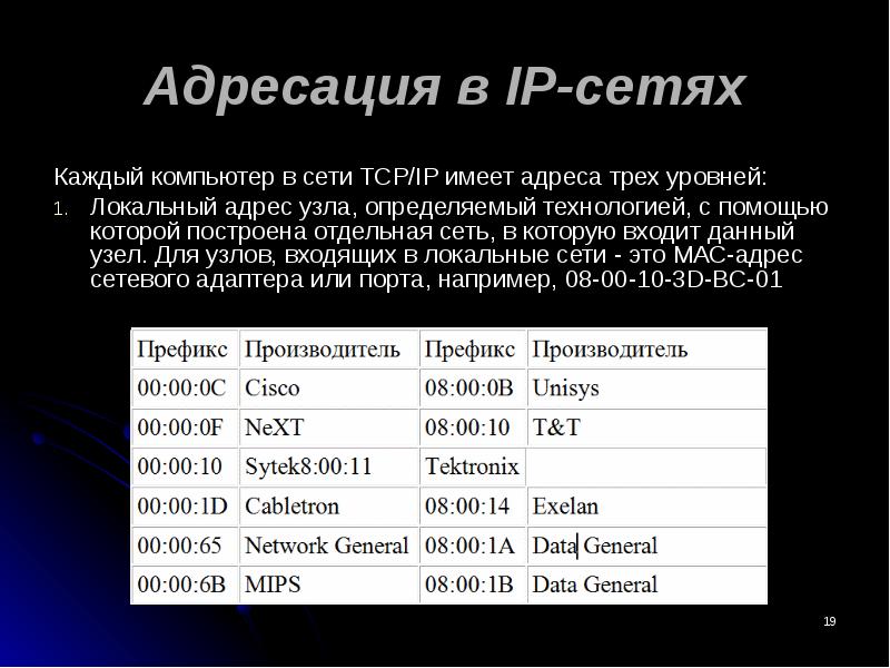 Tcp адрес. Адресация в сетях TCP/IP. Адресация в IP-сетях. Адресация в IP- сетях : виды адресов. Протоколы в IP адресациях.