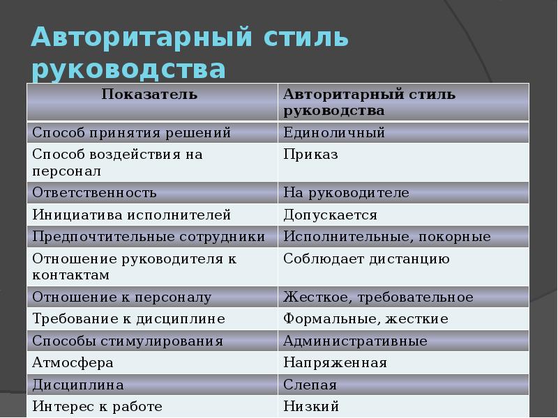 Стиля Руководства Х