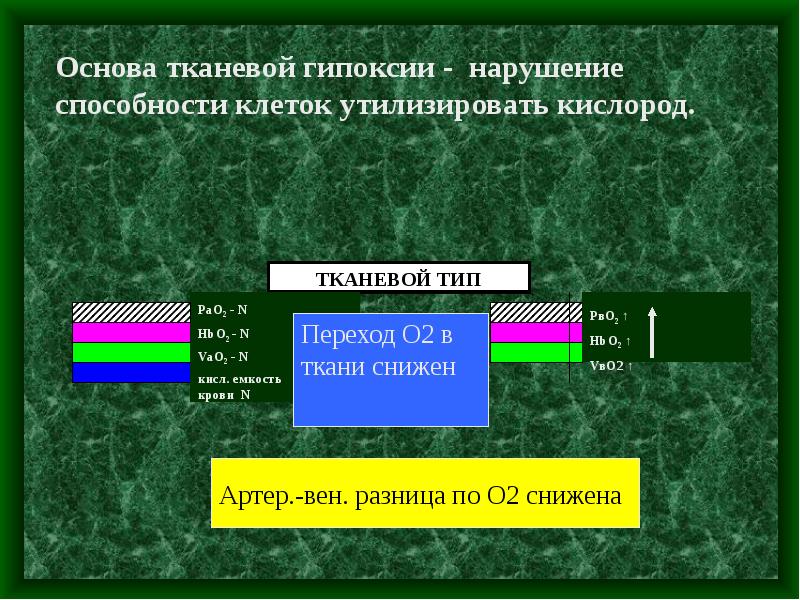 Нарушение способности. Кислорода утилизирующие способности. Тканевый Тип гипоксии кроссворд. Увеличение способности клеток утилизировать кислород..