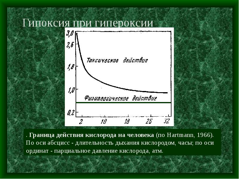 Гипоксия и гипероксия презентация