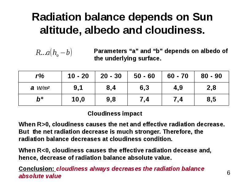 Radiation balance презентация, доклад, проект скачать