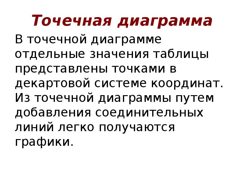 Диаграмма в которой отдельные значения представлены точками в декартовой системе координат