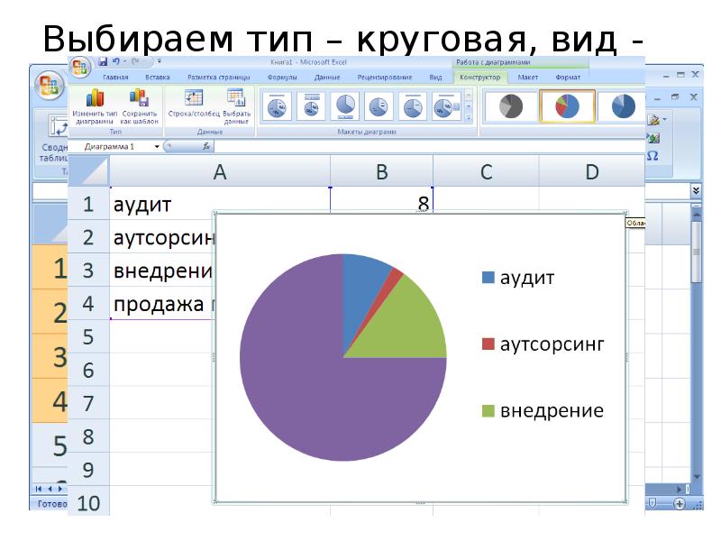 Структура диаграммы в табличном процессоре