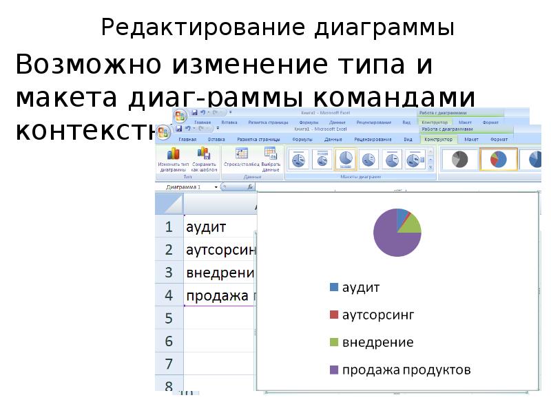 Контекстные вкладки для редактирования диаграмм называются в excel