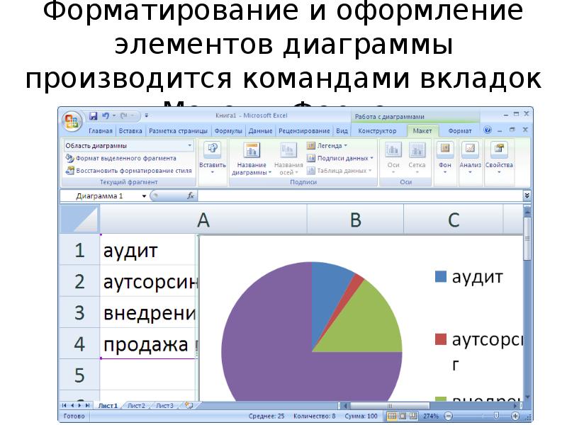 При форматировании диаграммы в табличном процессоре ms excel можно изменить