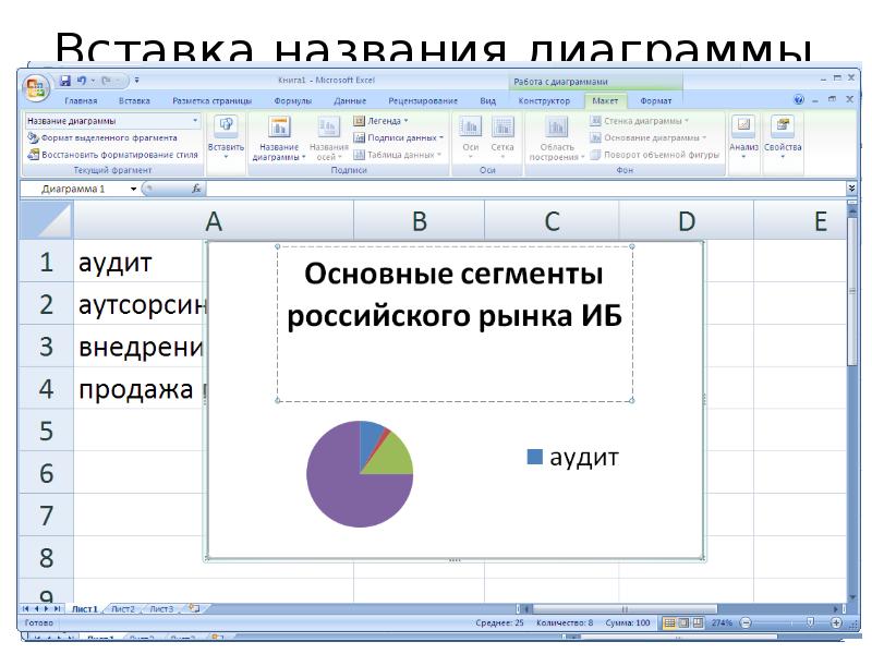 В microsoft excel легендой диаграммы называется