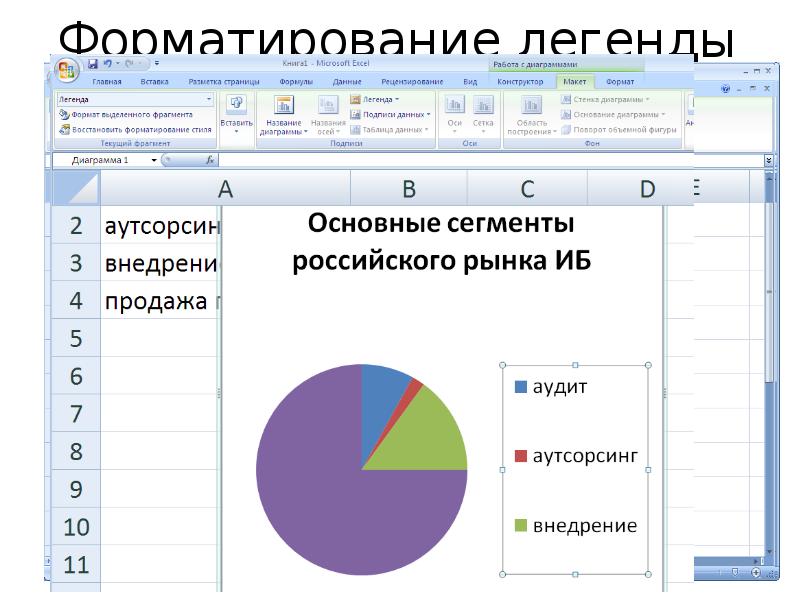 Как подписать легенду в диаграмме в excel