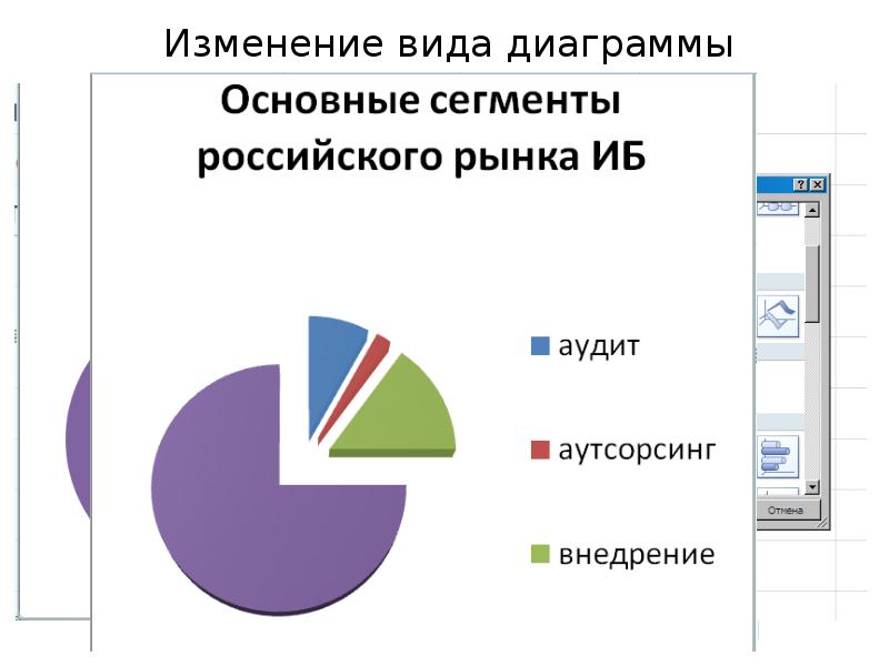 Какие типы диаграмм позволяют строить табличные процессоры