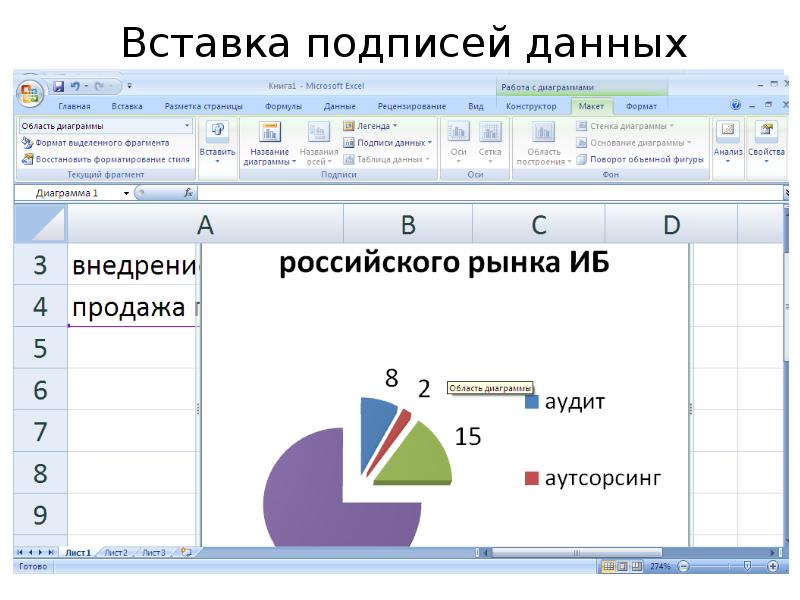 Область легенды на диаграмме в программе ms excel обозначена цифрой