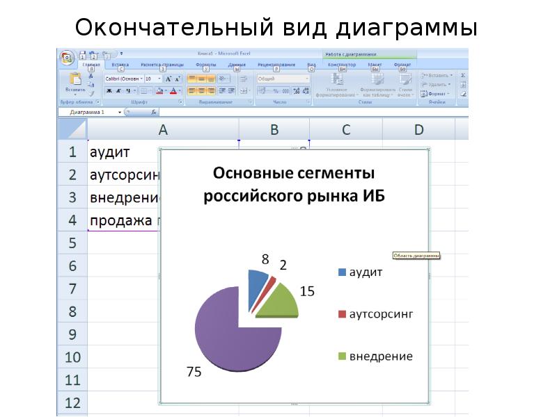 Назовите основные типы диаграмм которые могут быть построены в электронных таблицах