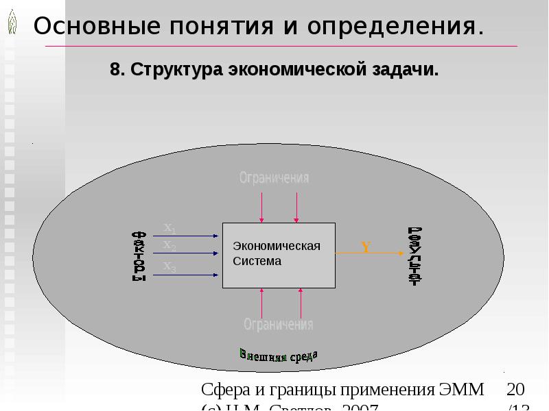 Среда сфера. Сфера и границы применения моделирования. Структура экономической задачи. Экономико- математического моделирования сферы применения. Пограничная сфера.