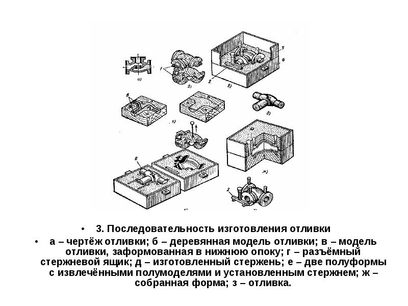 Чертеж стержневого ящика