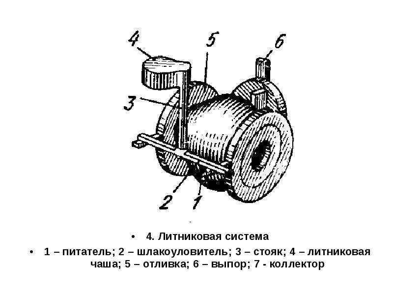 Схема литниковой системы