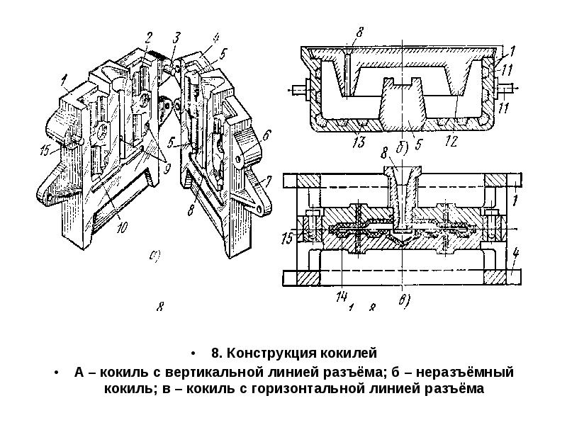 Литье в кокиль схема