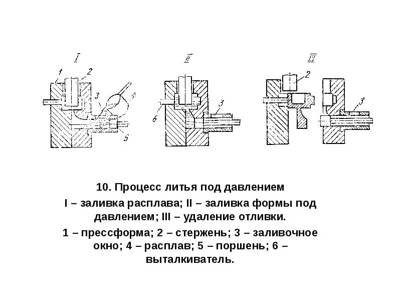 Литье в кокиль презентация