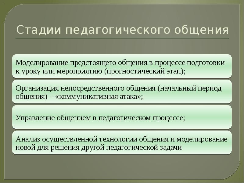 Какие Выделяют Стили Педагогического Общения