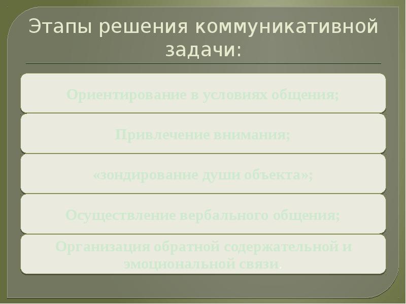 Коммуникативные решения