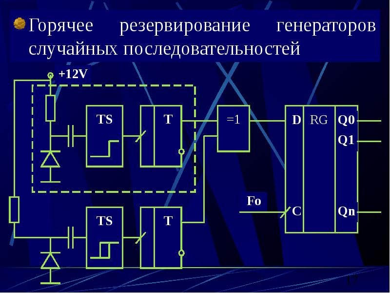 Горячее резервирование