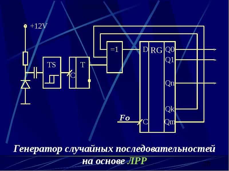 Алгоритм генерации