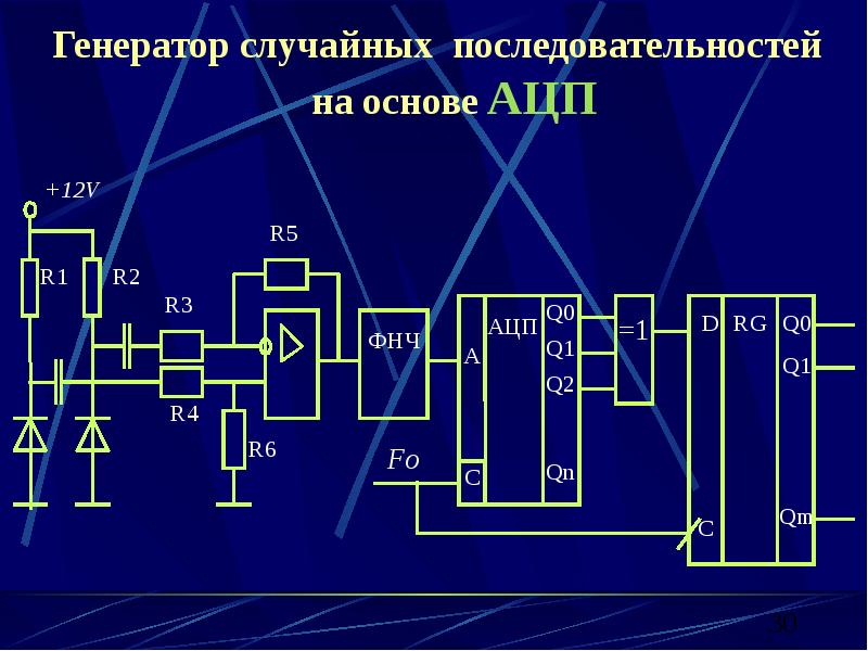 Алгоритм генерации чисел