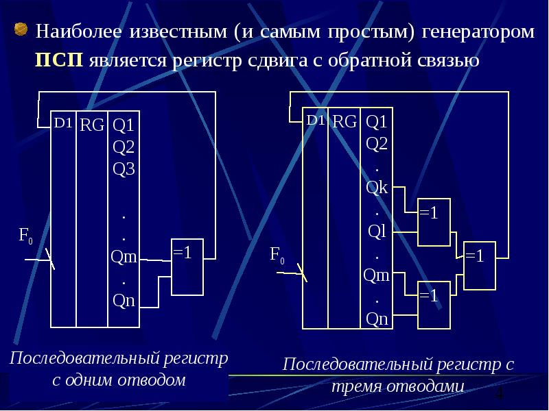 Генератор псевдослучайных чисел схема