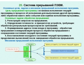 Система прерываний ПЭВМ
