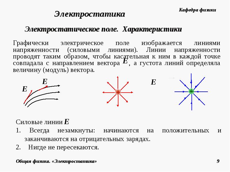 Контрольная работа электростатика 10 класс с ответами