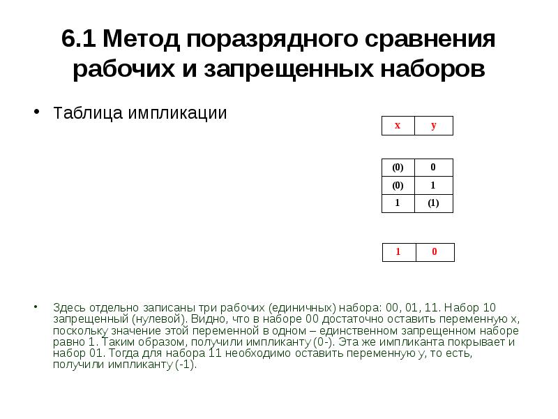 Единичных комплектов. Поразрядный метод сравнения. Метод поразрядного поиска. Минимизация переключательных функций. Таблица переключательных функций.