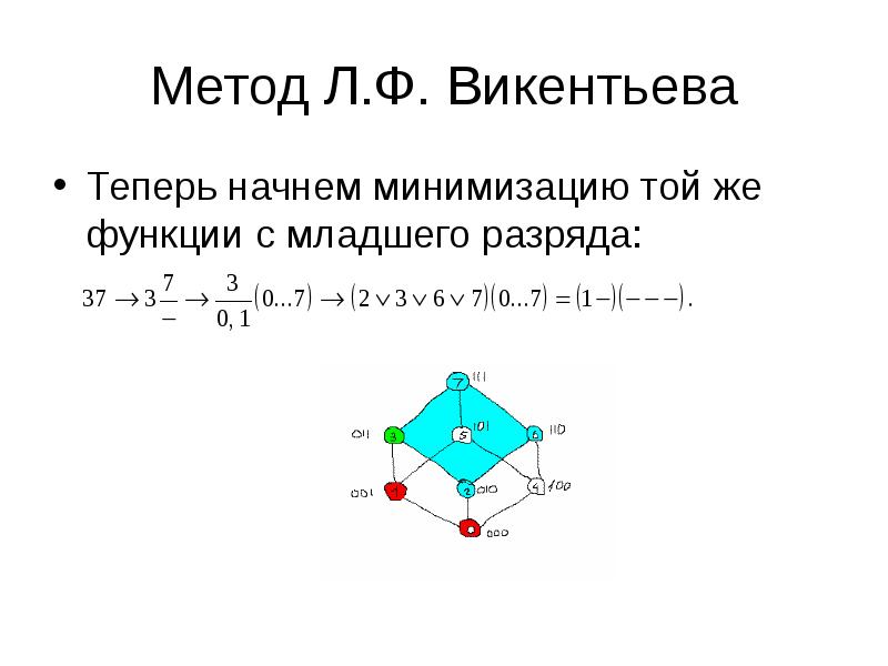 Способ л. Алгебраические методы минимизации переключательных функций. Метод функционалов ФОКА. Минимизация на Гиперкубе. Методом л.ф.Викентьева..