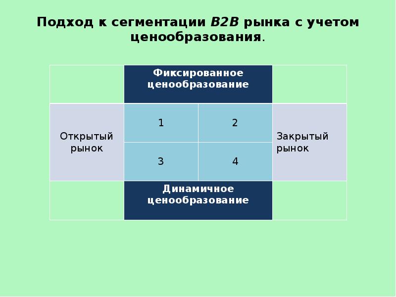 Рынок подходы. Подходы к сегментации рынка. Общий подход к сегментированию рынка. Сегментация электронного рынка. Сегментация рынка (цель, основные подходы).