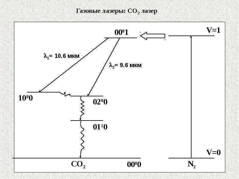 Схема co2 лазера