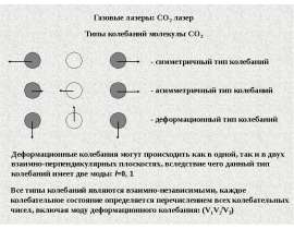 Газовые лазеры СО2 лазер