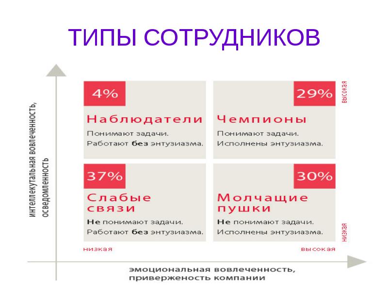 Либеральный стиль управления картинки