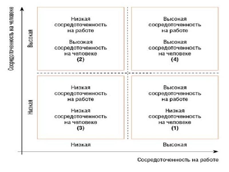 Демократический стиль управления картинки