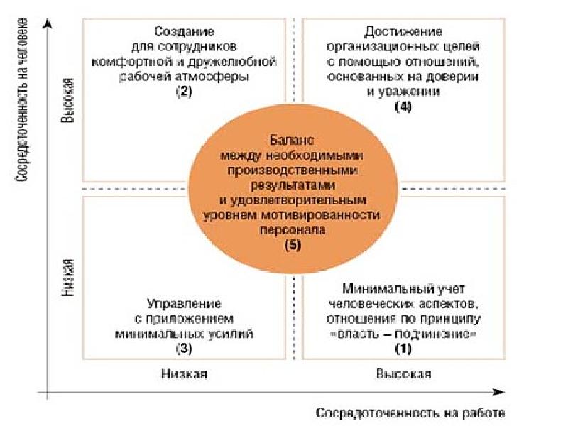 Стиль управления компании apple