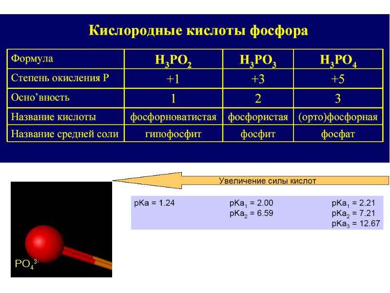 Название фосфорных кислот. Степень окисления кислот. Сила кислот фосфора. Фосфорная кислота степень окисления. Фосфорная кислота степени окислинкетч.